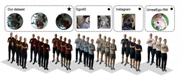 索尼研发基于头戴录像头的编造实验化身生成本领